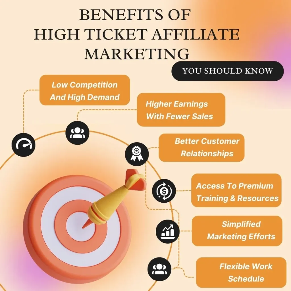 gain high profit as an affiliate marketer