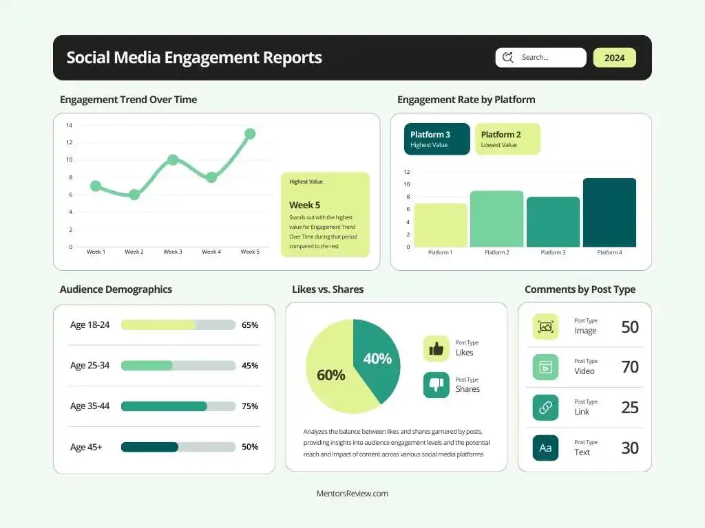 ideas to boost social media engagement 2024