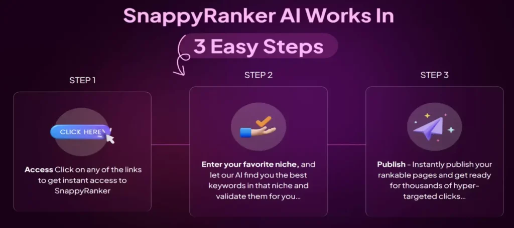 how does snappy ranker works