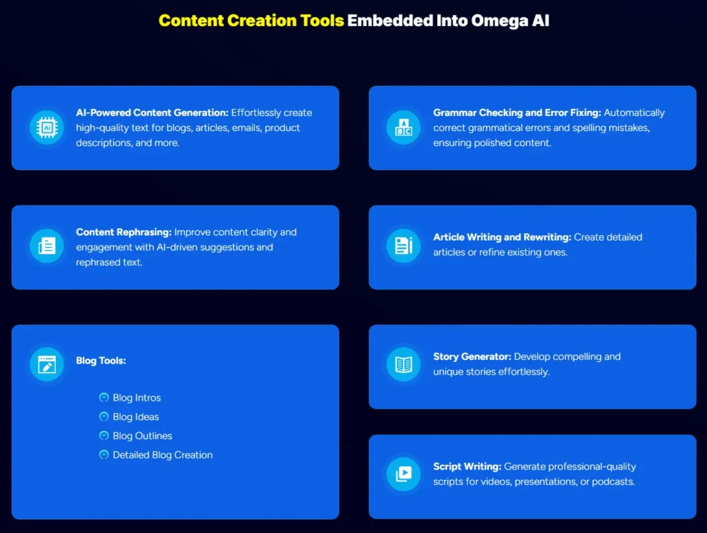 Content creation with omega