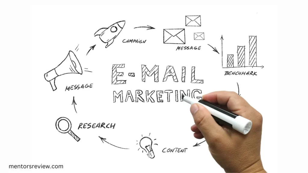 Why email marketing is important in business