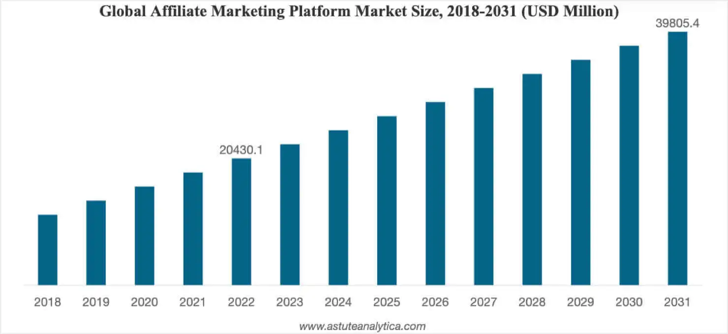 how much money can you make from affiliate