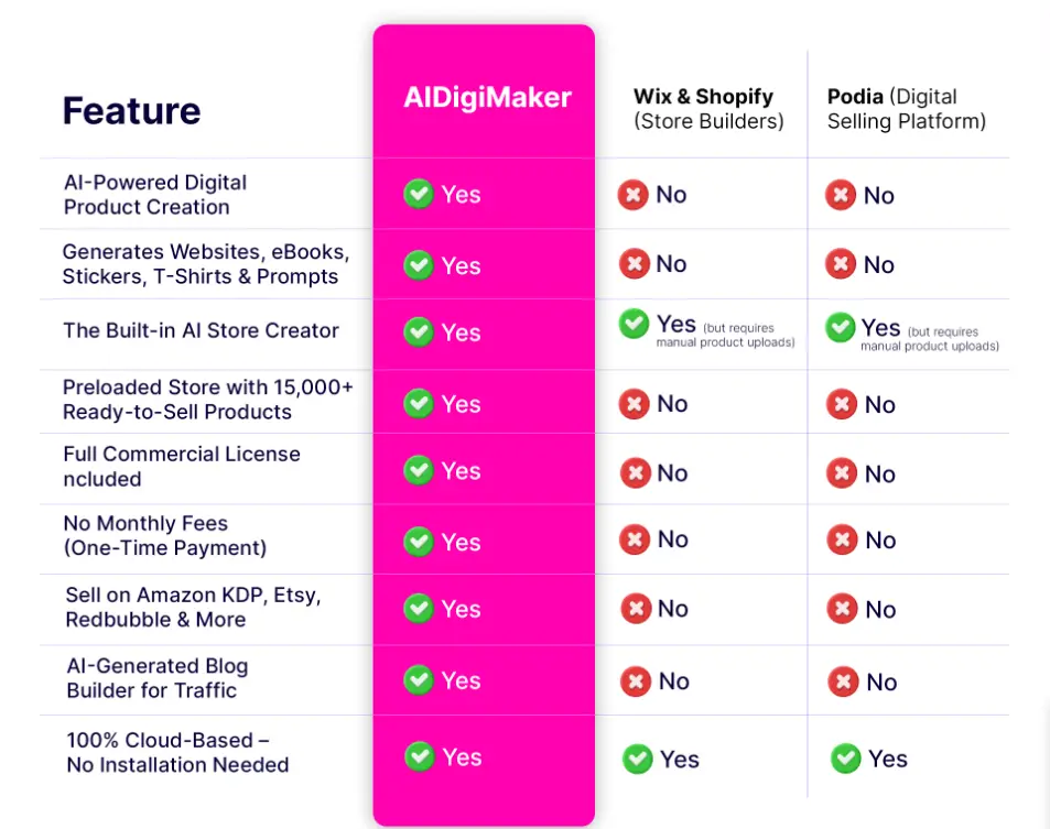 Features of AIDigiMaker