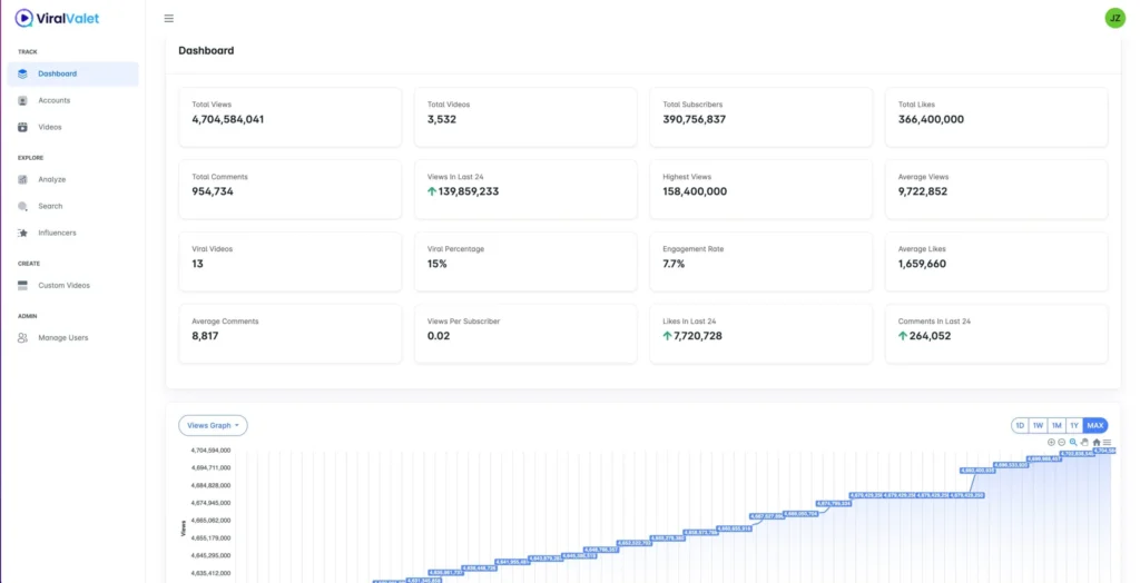 viral vallet dashboard