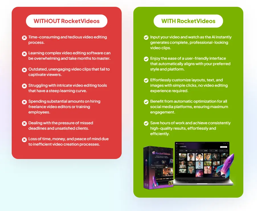 RocketVideosAI Review