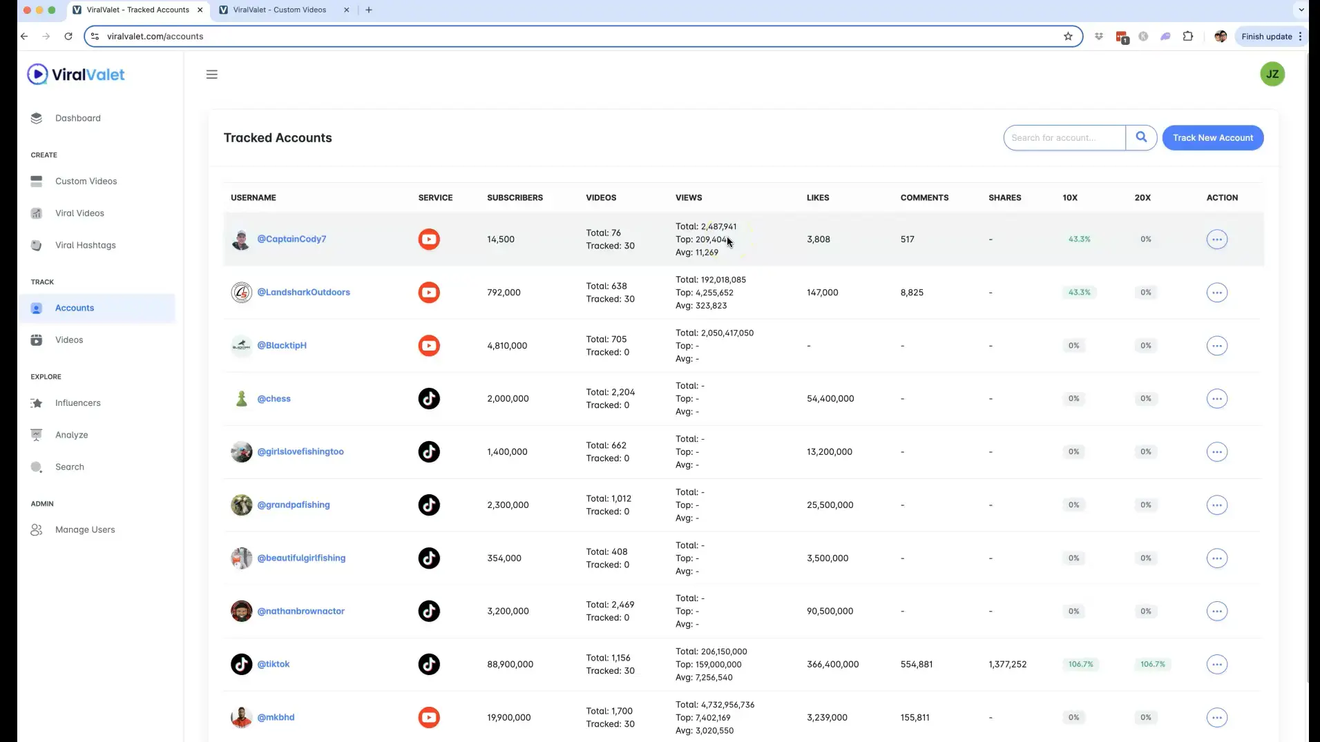 Trend Analysis with Viral valet