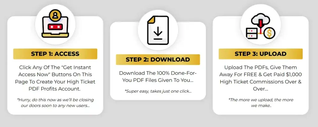 How does High Ticket PDF Profits Works